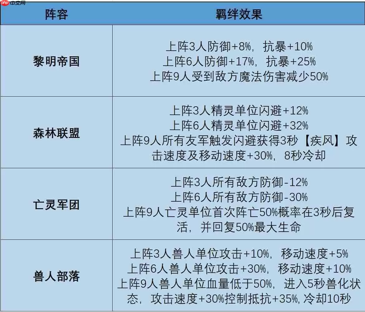 摸鱼骑士羁绊系统终极指南:解锁隐藏战力飙升秘籍