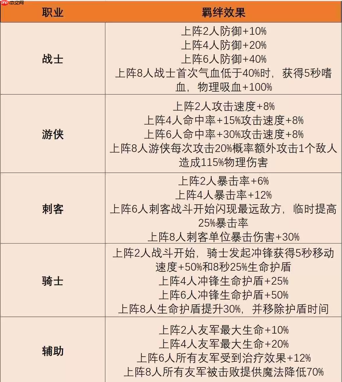 摸鱼骑士羁绊系统终极指南:解锁隐藏战力飙升秘籍