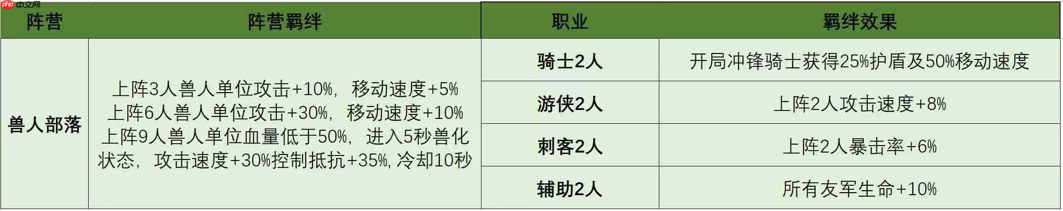 摸鱼骑士羁绊系统终极指南:解锁隐藏战力飙升秘籍
