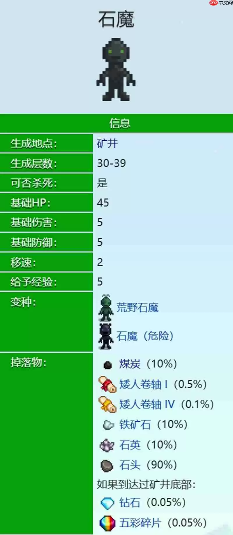 星露谷物语恶魔在几层 石魔打法技巧分享