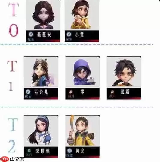 超自然行动组单队角色强度榜:全能探秘者与战术专家解析