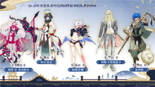 FGO3