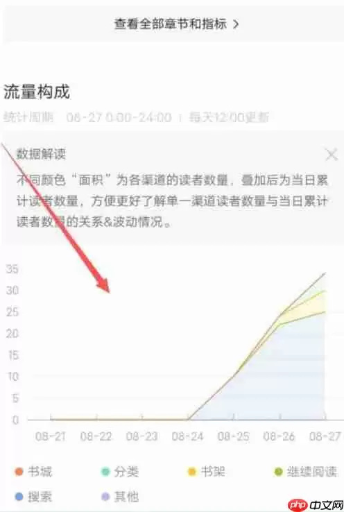 番茄作家助手怎么查看读者渠道？-番茄作家助手查看读者渠道的方法