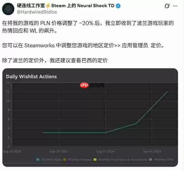 Steam推荐价格机制引不满 部分地区价格“失真”