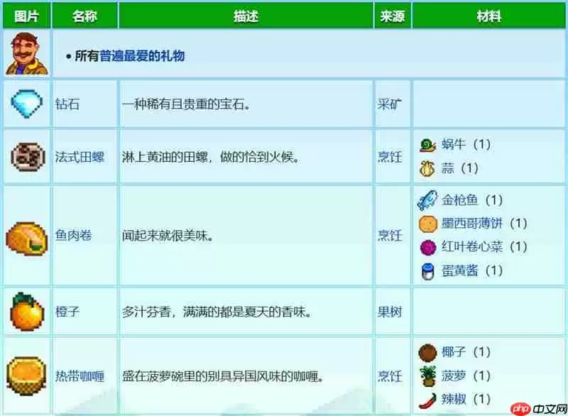 星露谷物语格斯住在哪里 格斯行程位置详细介绍
