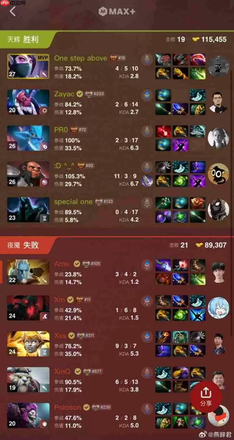 刀塔2电竞世界杯:XG以0-2惨败NAVI 对手怀疑出错装