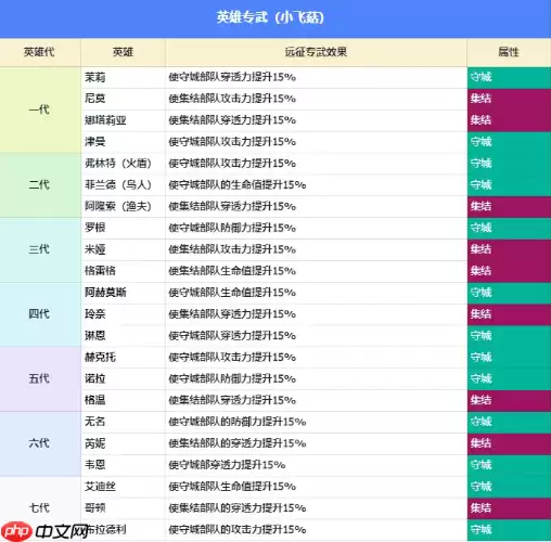 无尽冬日英雄远征专武怎么升