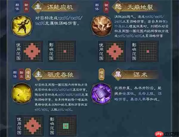 新三国志曹操传荀彧武将介绍及阵容搭配