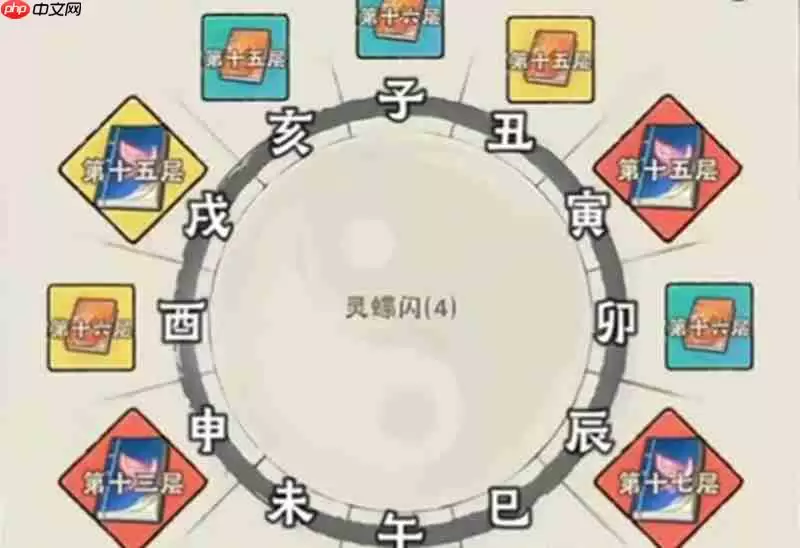 神器传说零氪怎么玩 零氪玩家玩法详细攻略