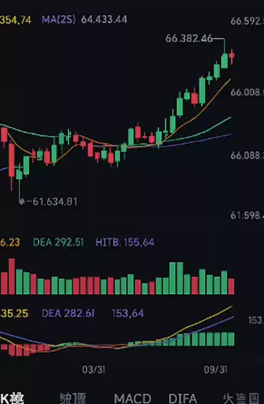 怎么判断比特币涨还是跌？新手也能看懂的三种方法 - 菜鸟下载