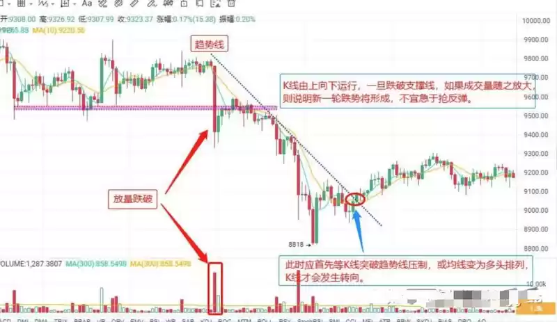 币圈每天波动这么大,怎么判断进场时机? - 菜鸟下载