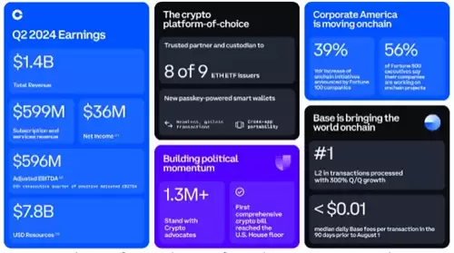 Coinbase收入构成图表