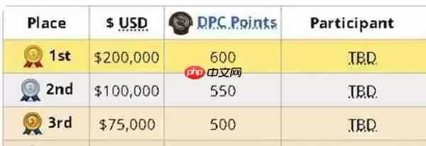 dota2巴厘岛major第一名积分是多少-巴厘岛major第一名积分奖励介绍