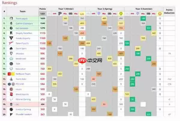 dota2巴厘岛major第一名积分是多少-巴厘岛major第一名积分奖励介绍