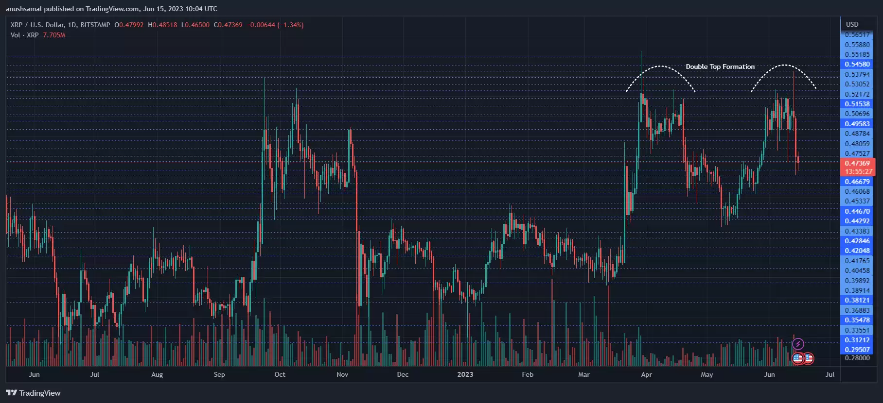 RP数据显示看跌 价格接下来会如何发展-第1张图片-本站