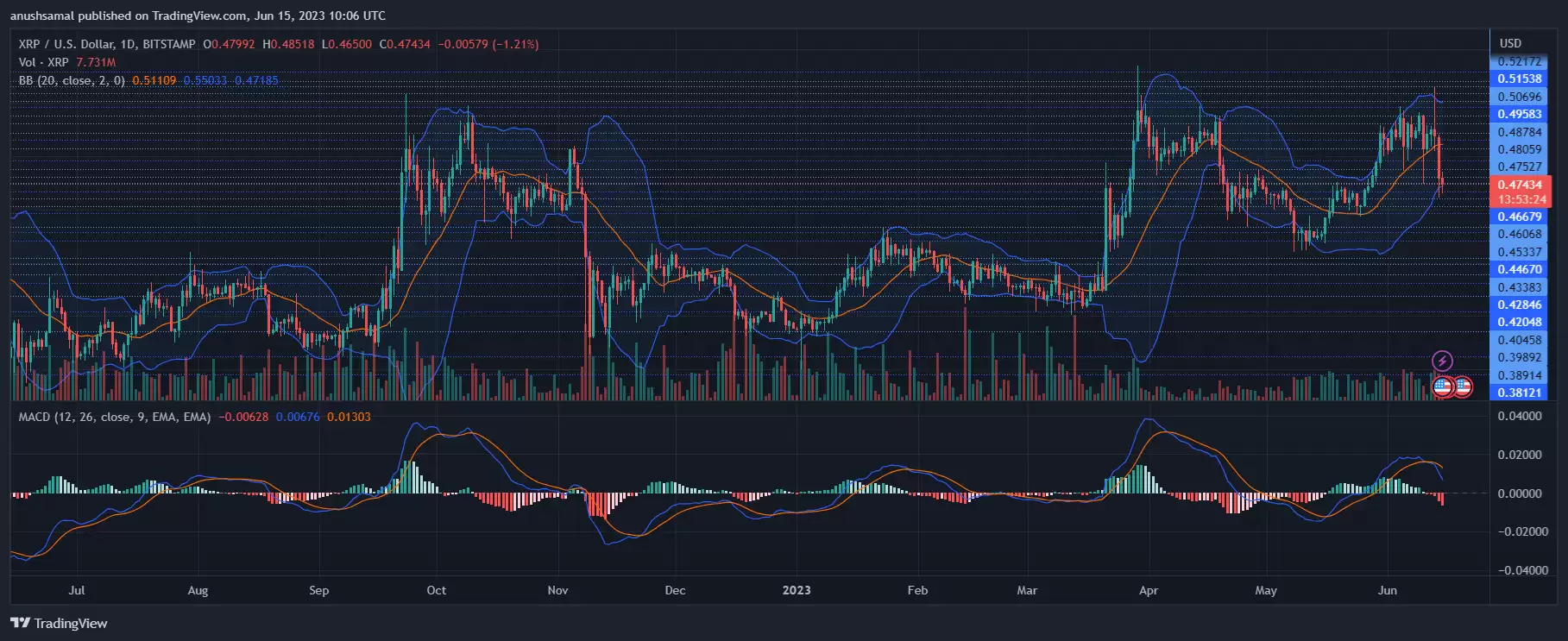 RP数据显示看跌 价格接下来会如何发展-第3张图片-本站