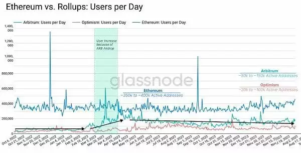 以太坊Dencun升级影响图1