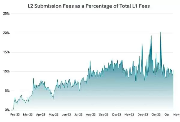 富达数字资产报告图