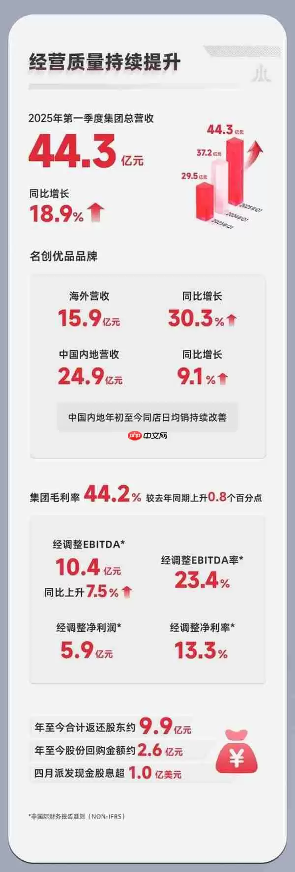 叶国富：名创优品MINISO以兴趣消费驱动全球化高质量发展