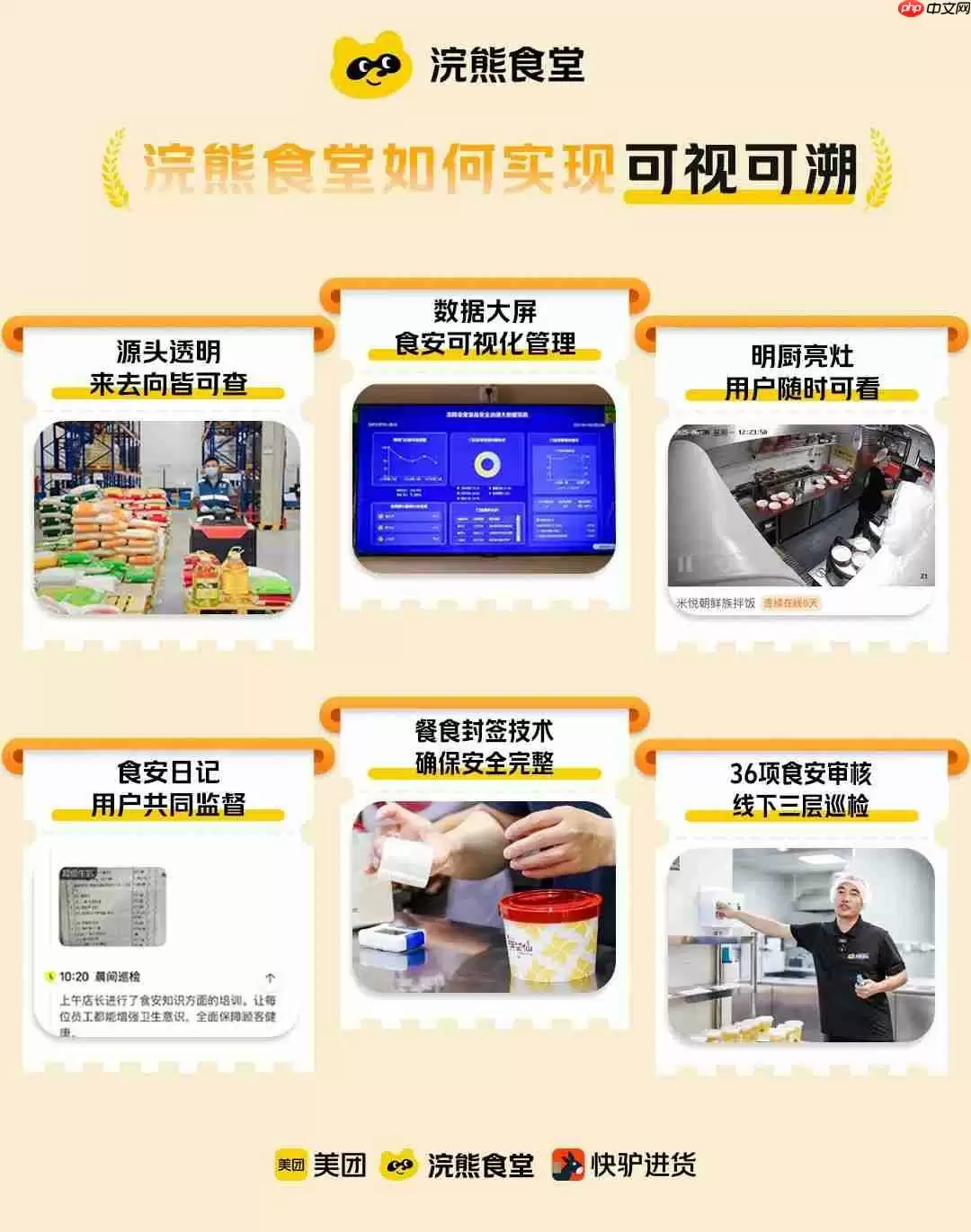 敢点敢看敢查:美团宣布正式推出“浣熊食堂”,三年内将建 1200 家集中式外卖厨房