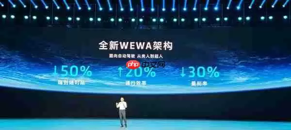 21.99万元起!岚图FREE+正式上市!华为全家桶爱了