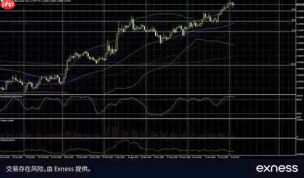 Exness: 非农就业数据强劲  美元后市涨幅有限