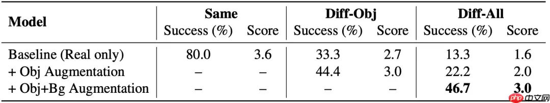 地平线RoboTransfer:几何一致视频世界模型,突破机器人操作泛化边界丨开发者说