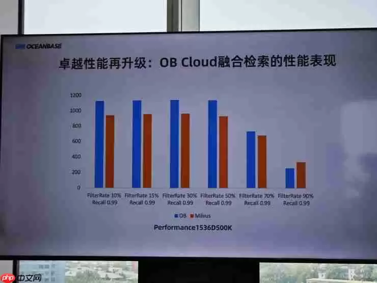 OceanBase 透露 OB Cloud 已服务数十家头部企业AI应用落地