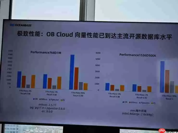 OceanBase 透露 OB Cloud 已服务数十家头部企业AI应用落地