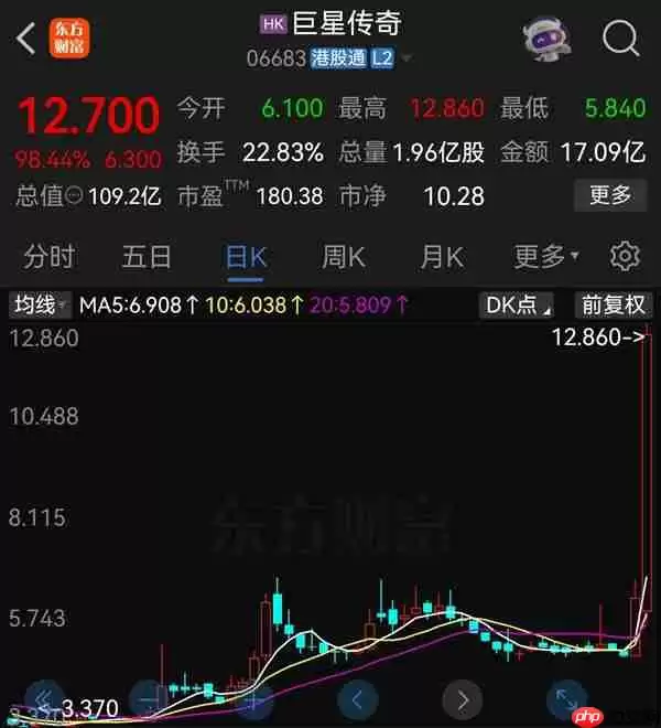 周杰伦入驻抖音:15分钟涨粉5万 概念股一度翻倍