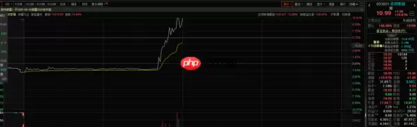 周杰伦入驻抖音:15分钟涨粉5万 概念股一度翻倍