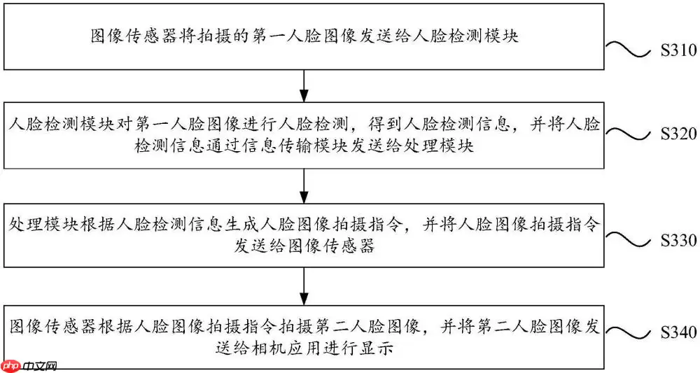 vivo“图像拍摄方法、装置及电子设备”专利公布