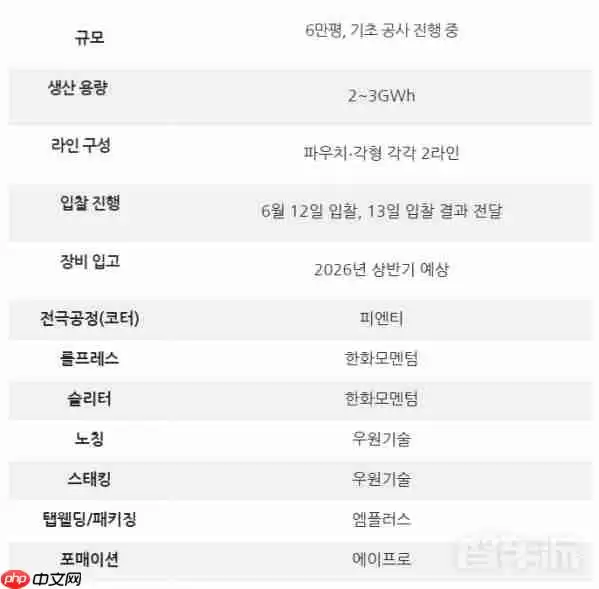 现代汽车自建电池生产线规划曝光：软包先行、方形跟进