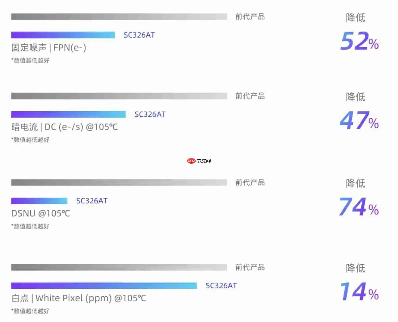思特威推出3MP车规级CMOS图像传感器新品SC326AT