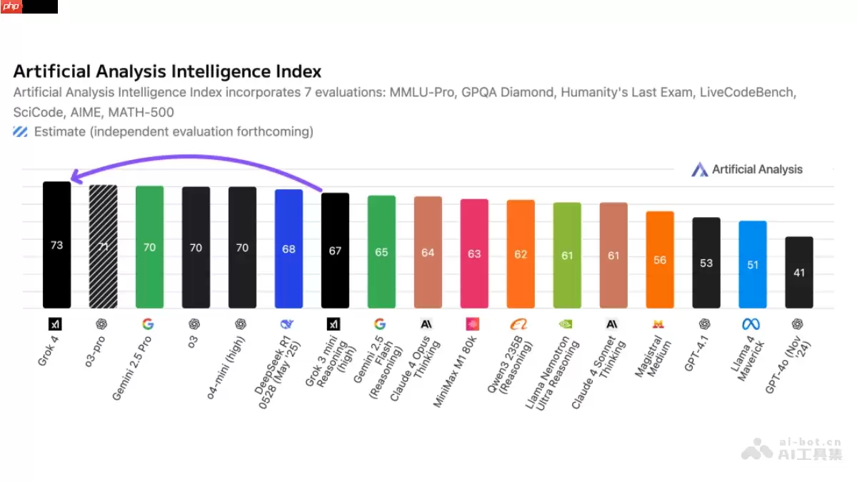 Grok 4— 马斯克旗下xAI推出的新一代大模型