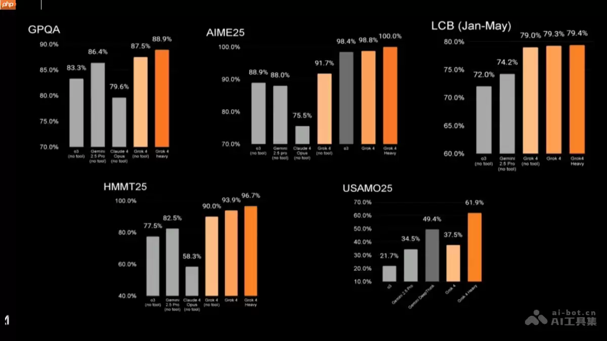 Grok 4— 马斯克旗下xAI推出的新一代大模型