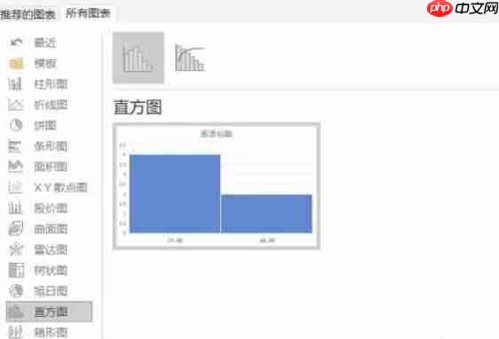 Excel 2016怎么插入直方图-Excel 2016插入直方图的方法