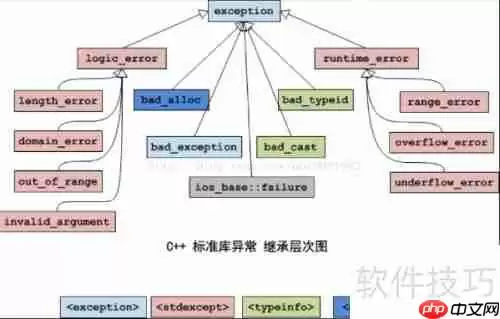 C++异常处理机制：try、catch和throw的用法解析