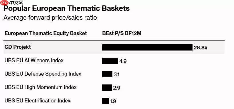 《巫师4》让众人期待 CDPR跻身欧洲最有价值公司之一