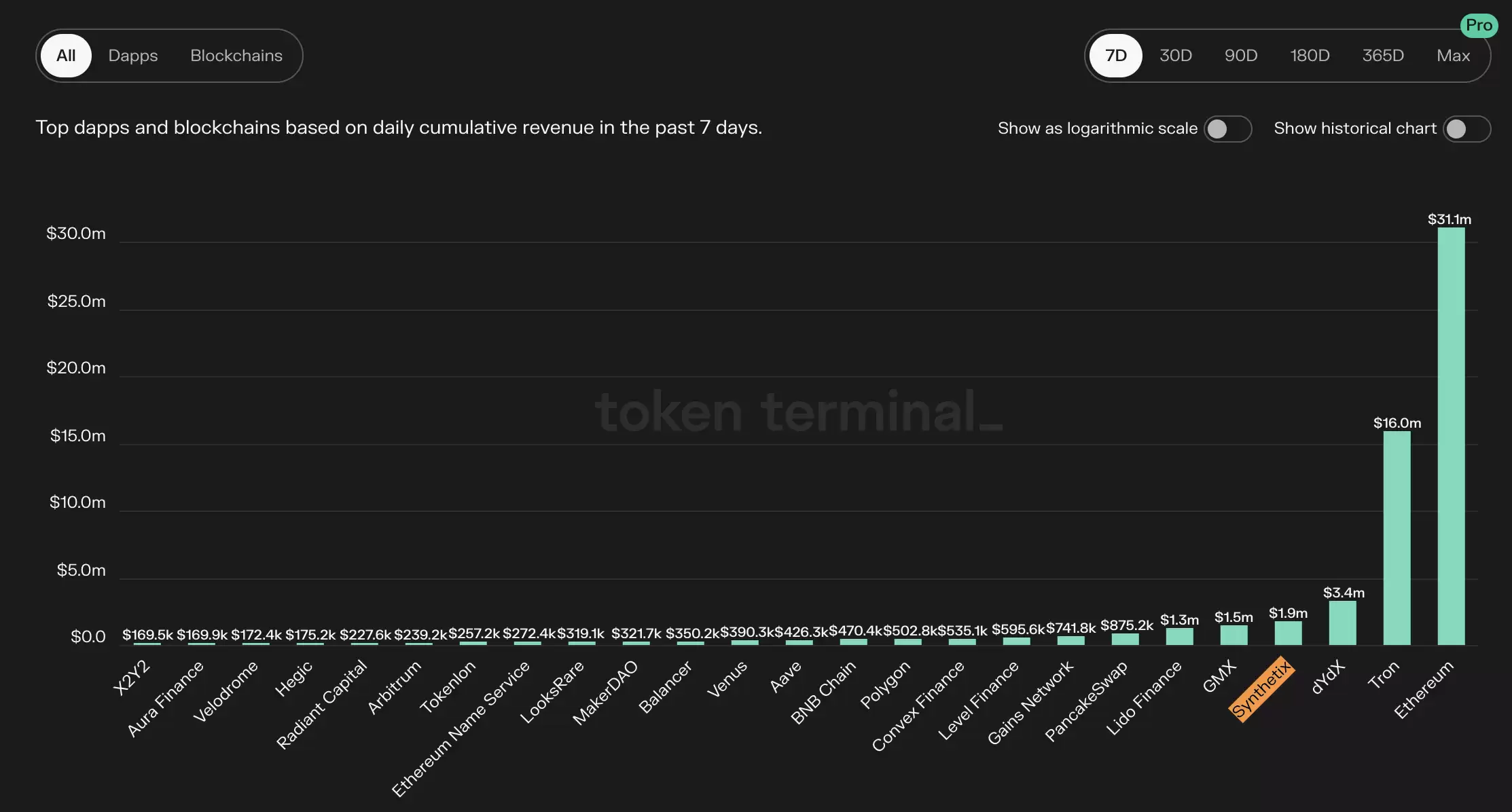 梳理Synthetix现状：永续合约交易量明显上升，V3更新带来更灵活的定制化服务1