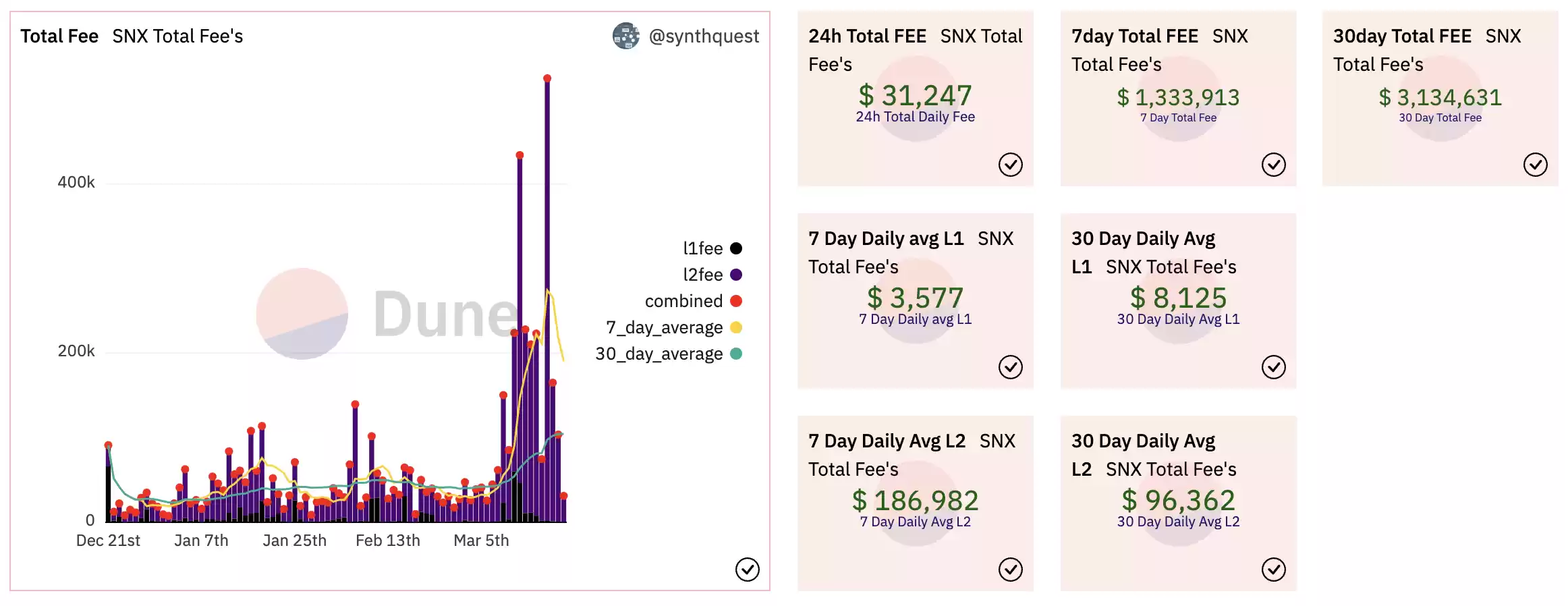 梳理Synthetix现状：永续合约交易量明显上升，V3更新带来更灵活的定制化服务2
