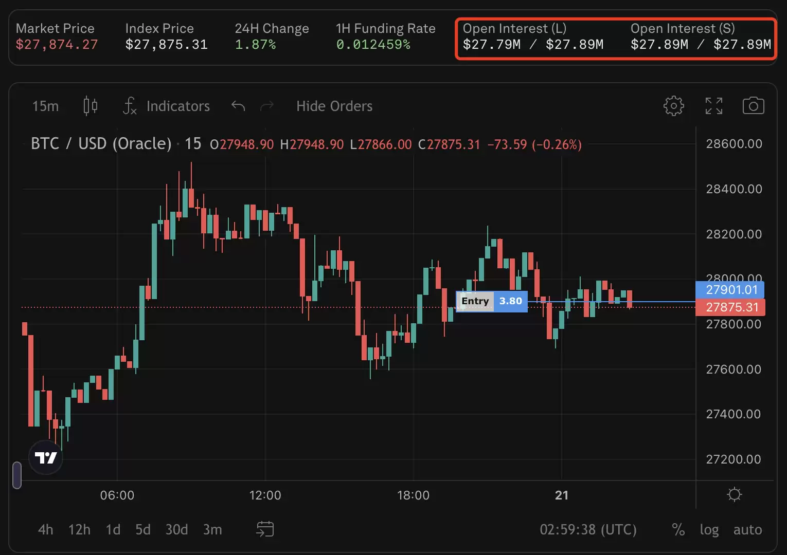 梳理Synthetix现状：永续合约交易量明显上升，V3更新带来更灵活的定制化服务5