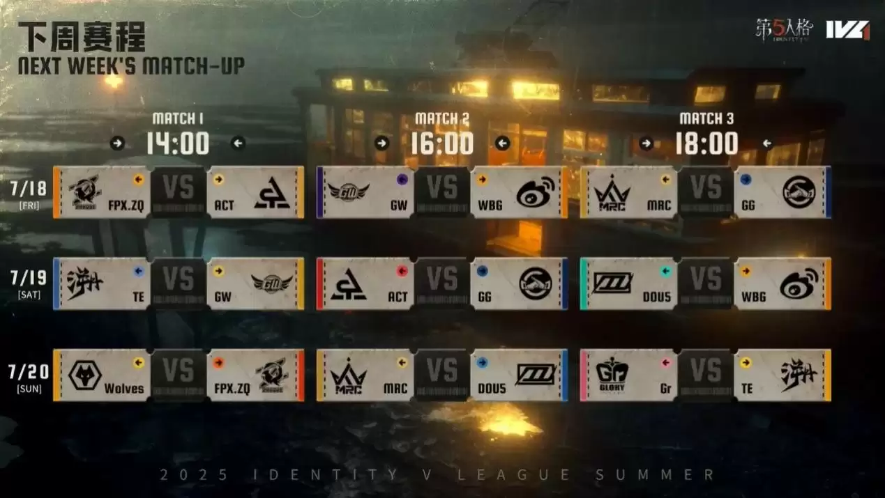 一马当先！Gr战队双线发力势不可挡领跑积分榜！《第五人格》2025夏季赛第六周赛报发布