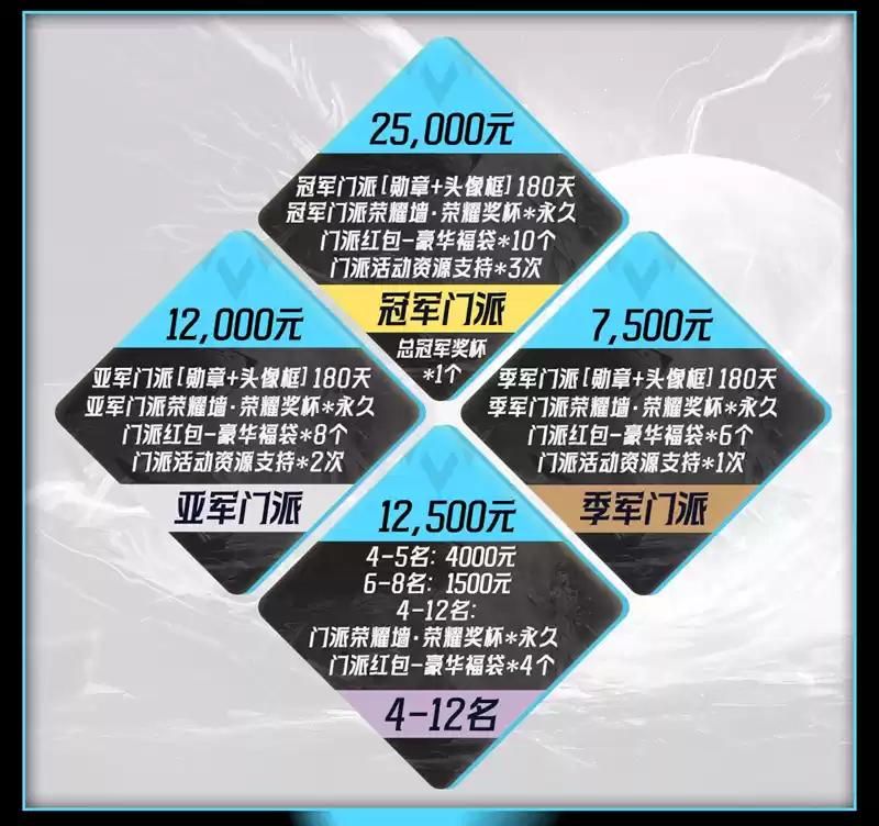 长夜将至,觉醒苍穹!狼人杀门派联赛·第六赛季总决赛即将开战