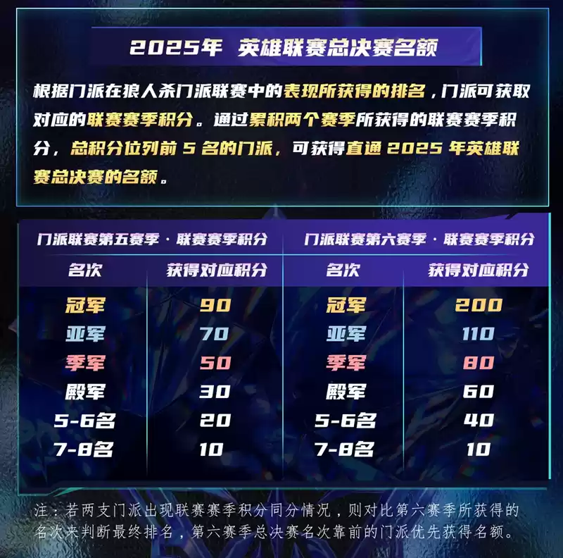 长夜将至,觉醒苍穹!狼人杀门派联赛·第六赛季总决赛即将开战