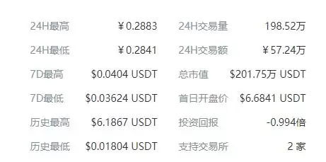 CLS币历史价格一览