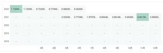CLS币历史价格走势