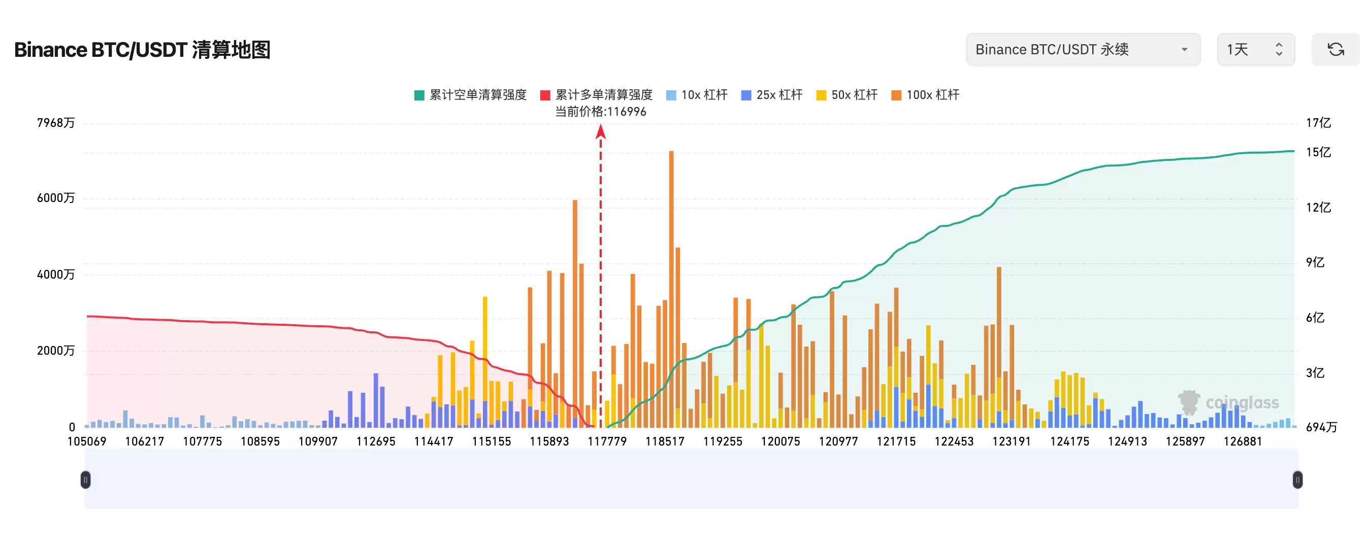 合约交易中的“清算”是什么？一文了解强制平仓的全过程 - 菜鸟下载
