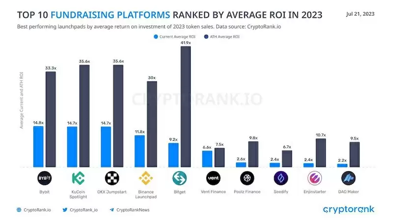 购买比特币的平台有哪些？ 比特币主流交易平台推荐 - 菜鸟下载