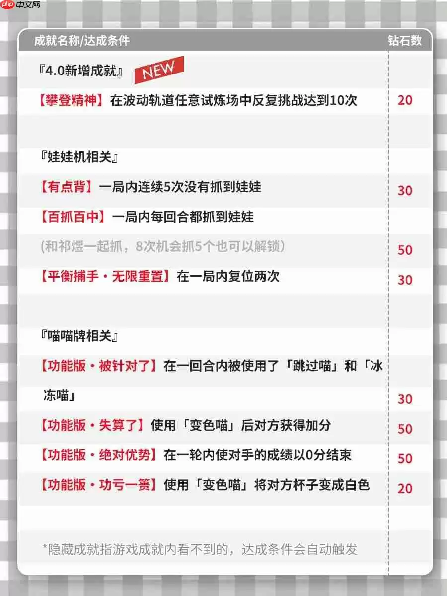恋与深空4.0版本新增隐藏成就大全